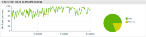 CacheHit02